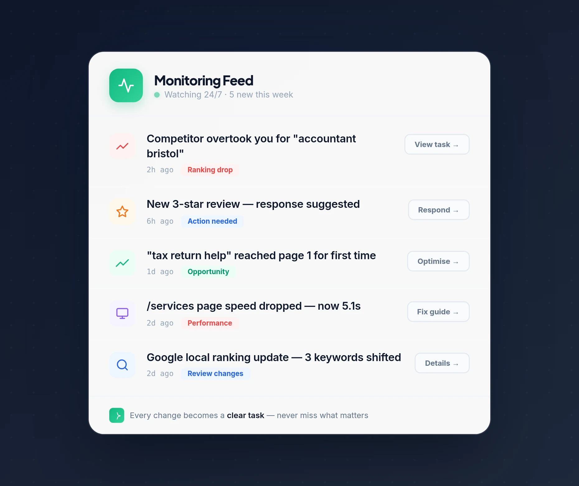 Monitoring and growth animation