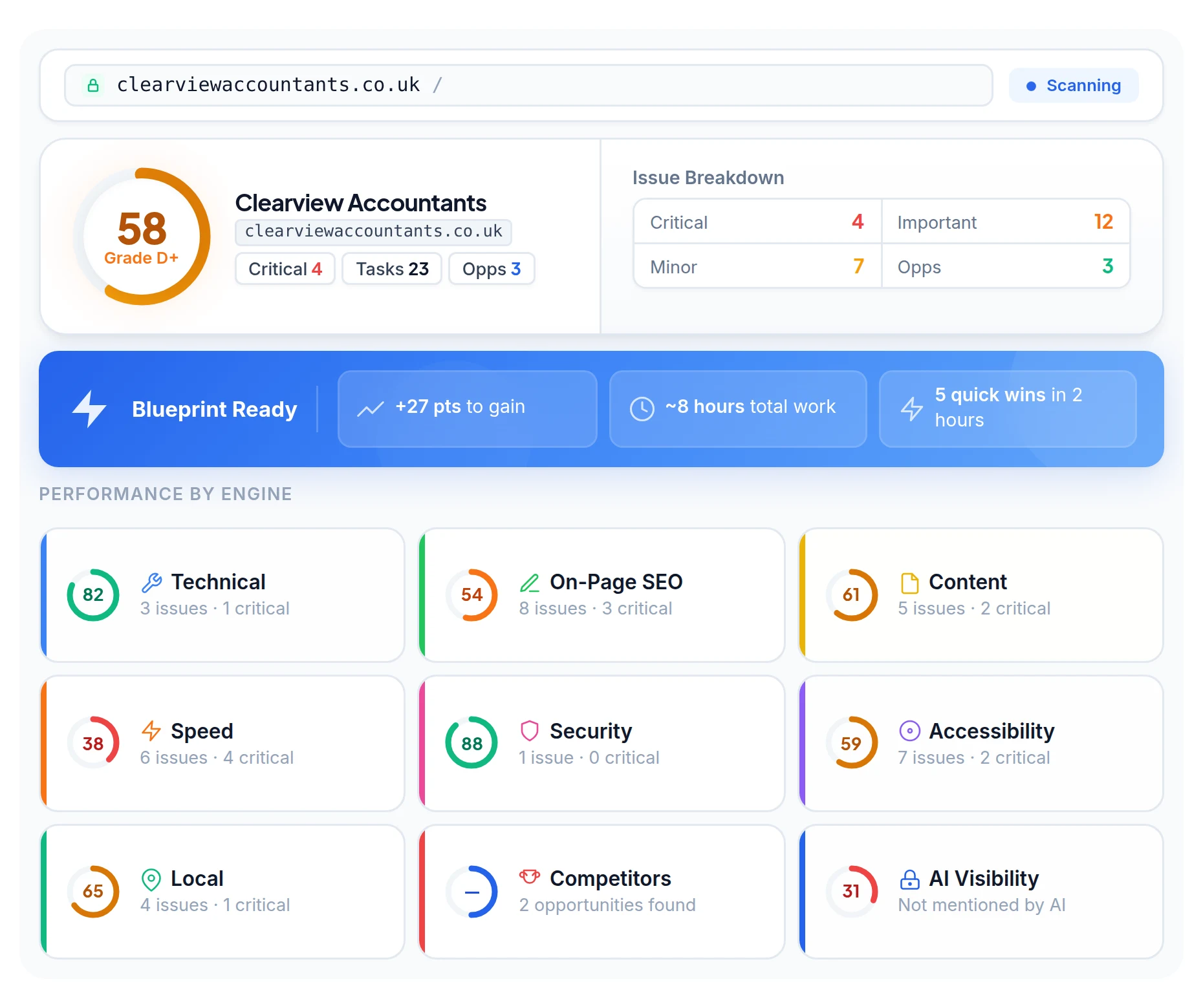 NetNav Platform — Find It, Fix It