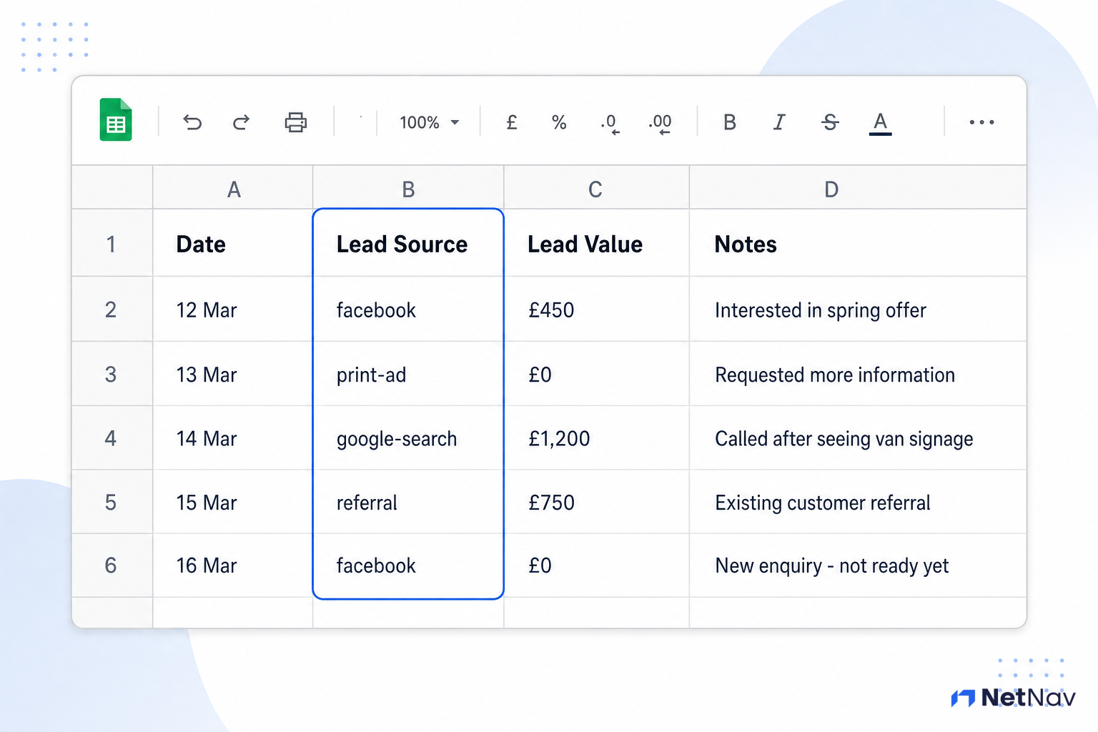Spreadsheet screenshot showing lead tracking columns for Date, Lead Source, Lead Value, and Notes with sample entries