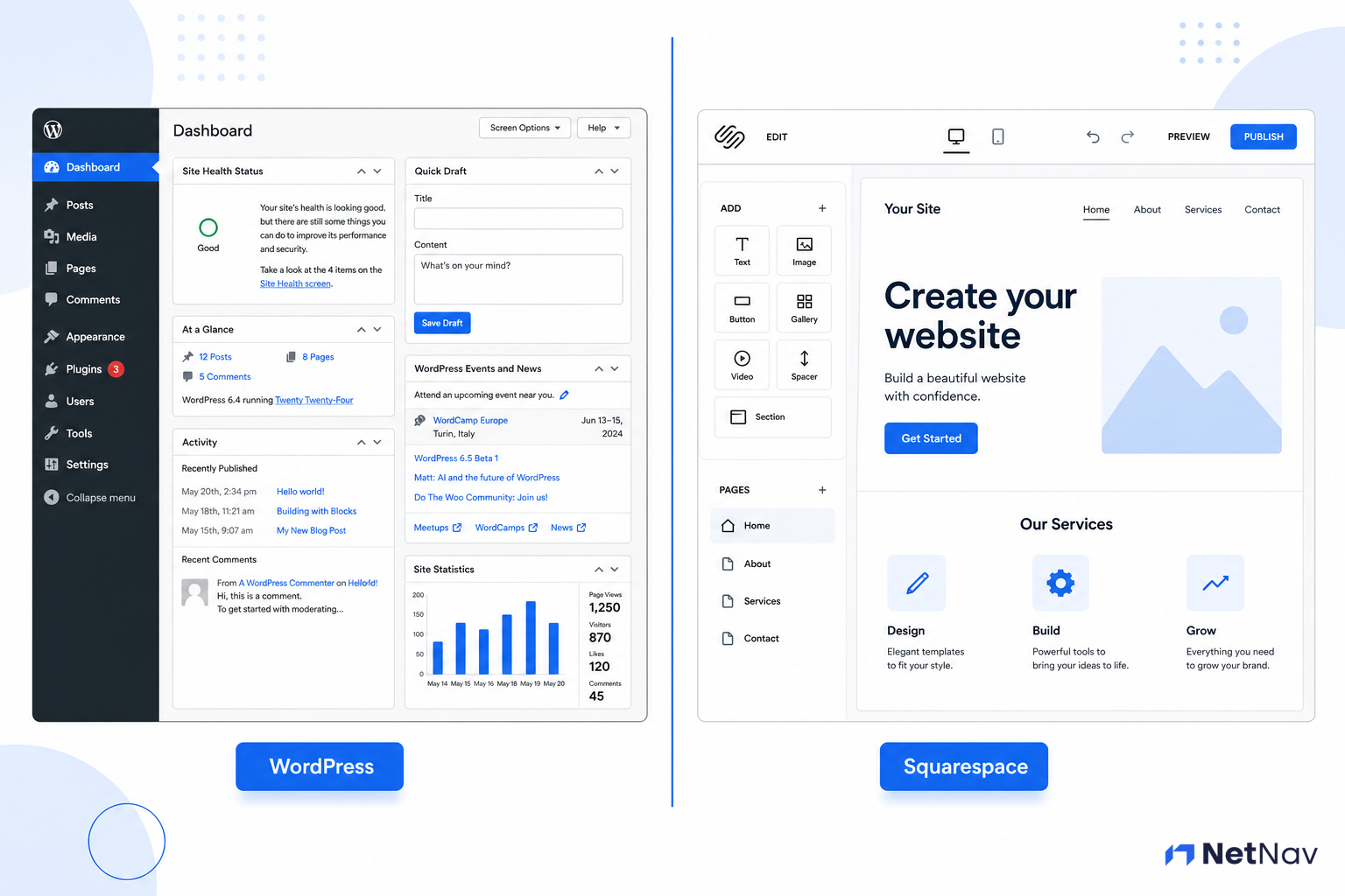 Side-by-side comparison of the WordPress admin dashboard's dense menu-and-widget layout next to Squarespace's clean, simplified editor interface